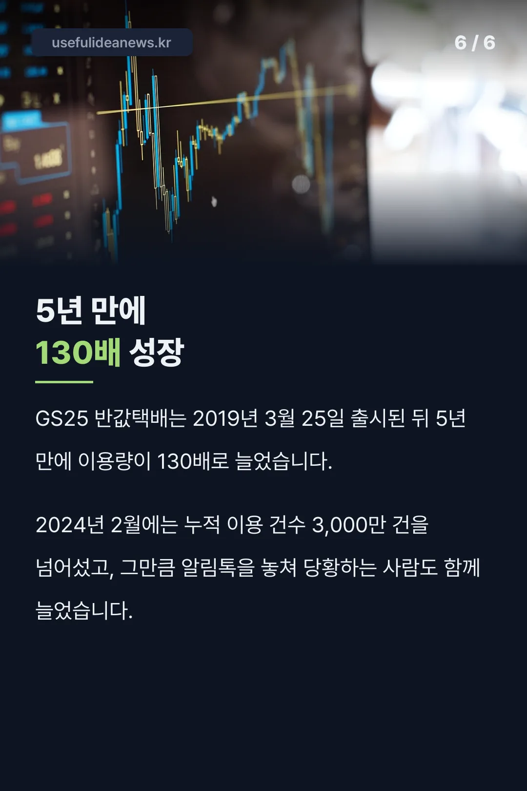 5년 만에 130배 성장 기록