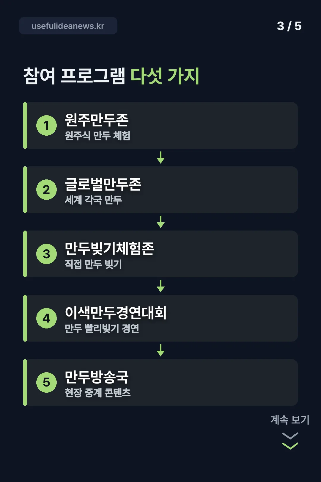 참여 프로그램 다섯 가지